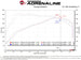 Technical Bulletin