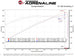 Technical Bulletin