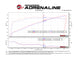 Technical Bulletin