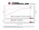 Technical Bulletin