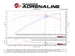 Technical Bulletin
