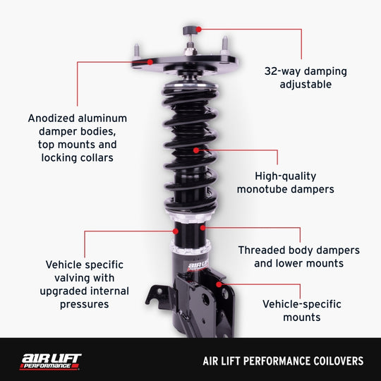 Features and Benefits