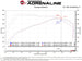 Technical Bulletin