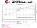 Technical Bulletin