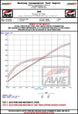 Datasheet