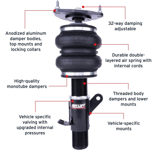 Features and Benefits